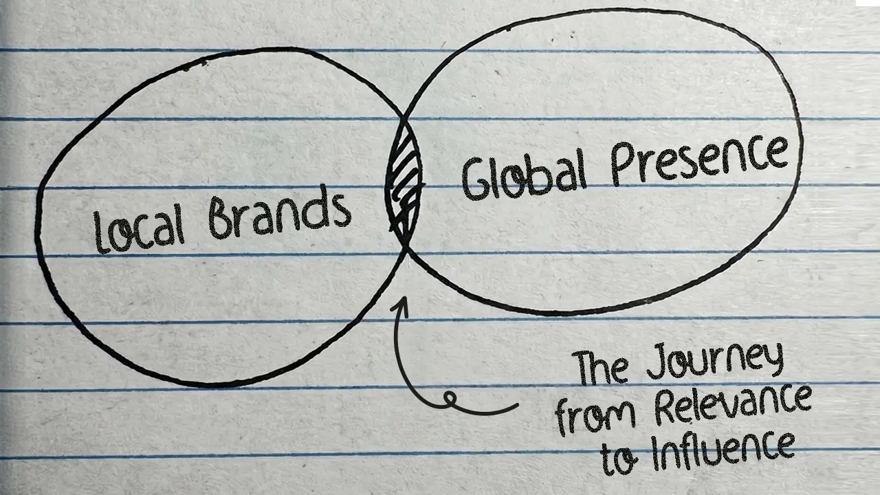 Cover art for The Journey from Local to Global Brand